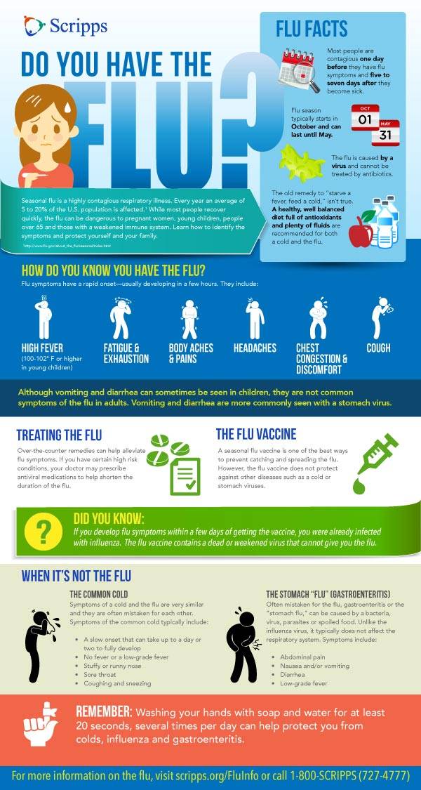 Do You Have the Flu San Diego Scripps Health