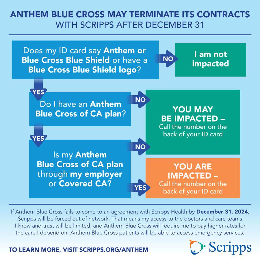 Anthem Blue Cross infographic assists patients in understanding if this negotiation will impact them. 