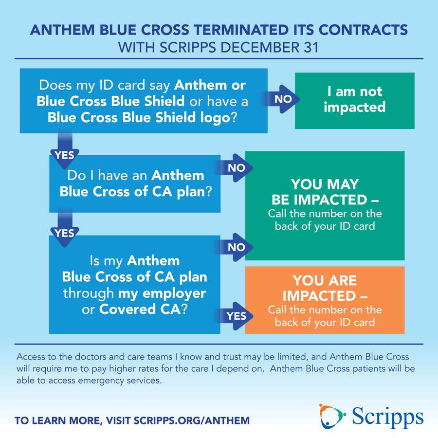 Scripps Health and Anthem terminated their contract and this infographic serves as a helpful guide for patients impacted by this.