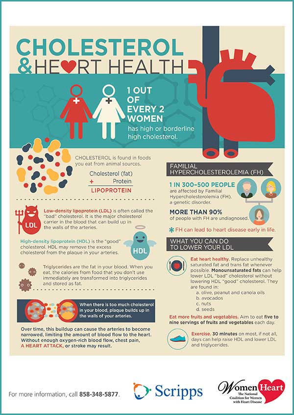 Women and Cholesterol - Scripps Health